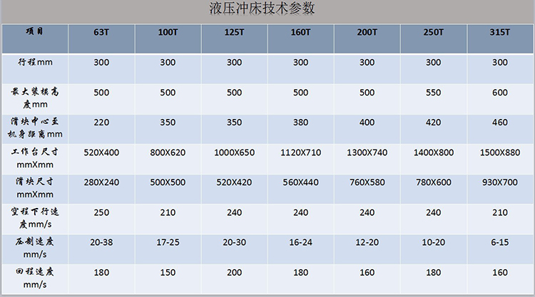 導軌式液(yè)壓沖床參數