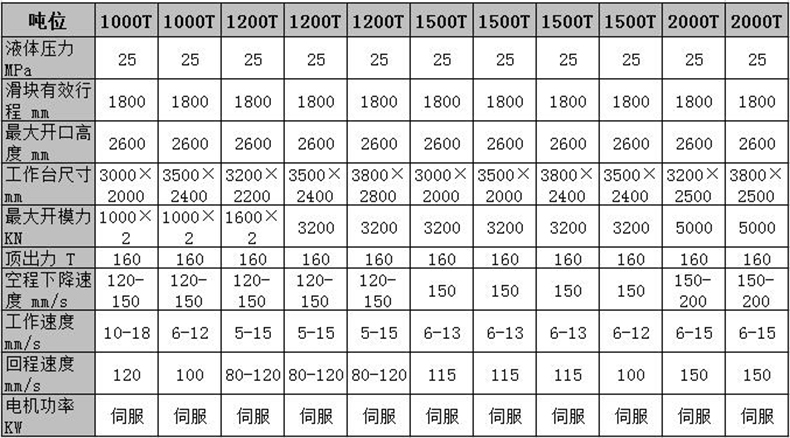 1200噸化(huà)糞池(chí)液壓機技(jì)術參數(shù)表