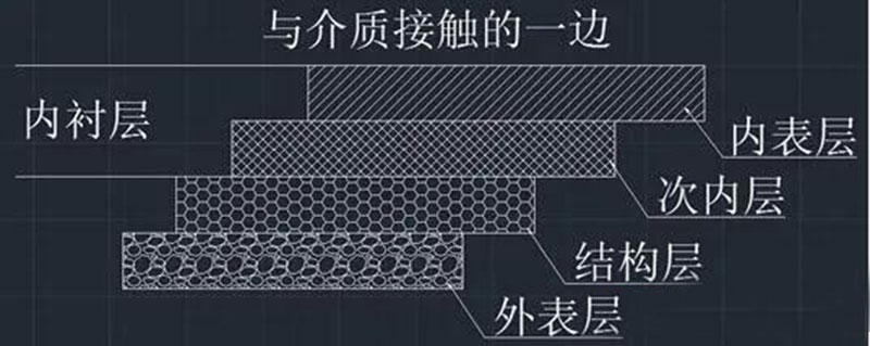 玻璃鋼負(fù)壓風機材料