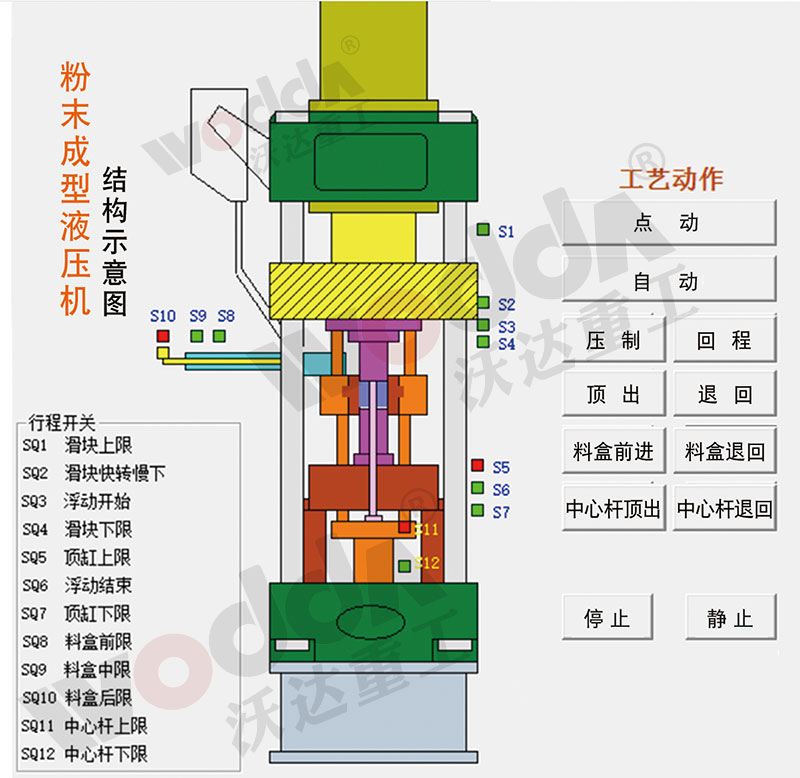 粉末成(chéng)型液壓機示意圖