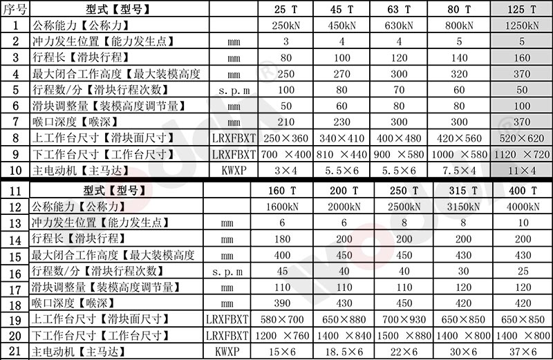 氣動沖(chòng)床參(cān)數表