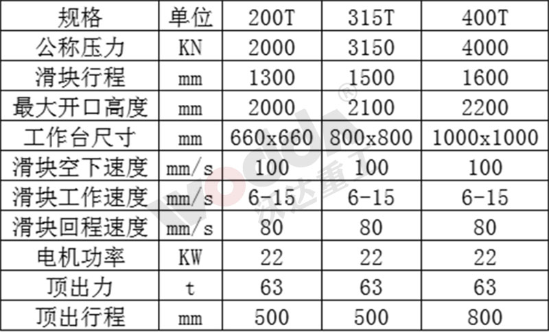 耐(nài)火材料坩(gān)埚成型液壓機參數表