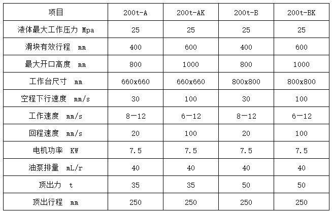 200噸液壓機(jī)多少錢一台