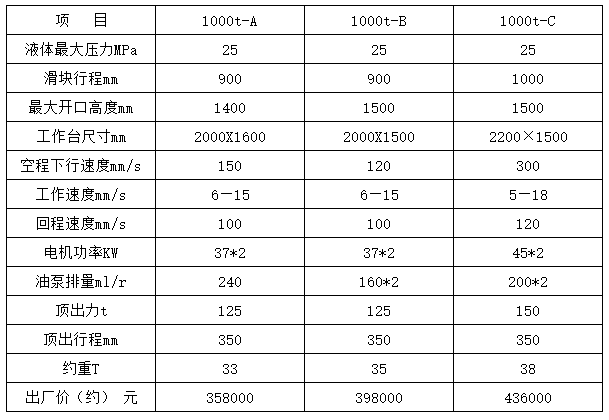 1000噸三(sān)梁四柱(zhù)液壓機