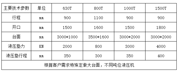 1000噸框架(jià)式(shì)液壓機