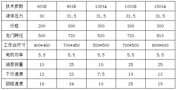 100噸龍門液壓機參數