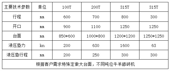 200噸龍門液壓機