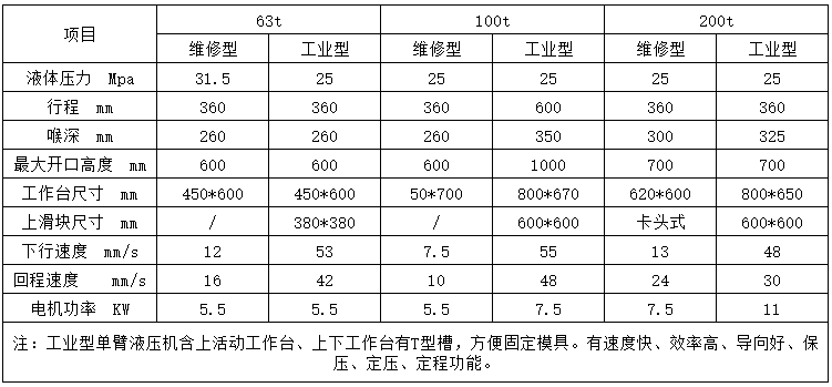 單柱液壓機