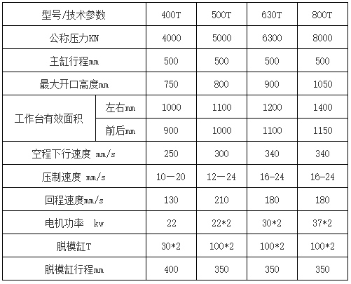 500噸石墨壓塊成型液(yè)壓機技術參數