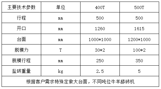 500噸牛羊舔磚(zhuān)液壓機