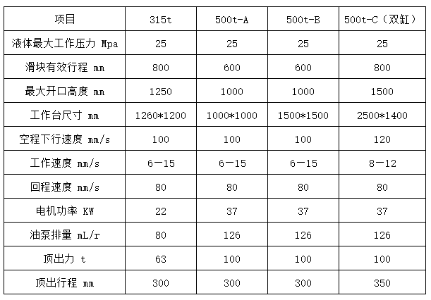 500噸四梁四柱液壓機