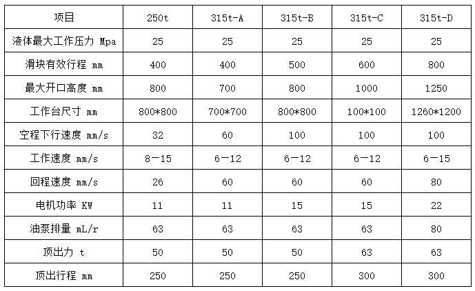 315噸四梁四柱液壓機技術參數