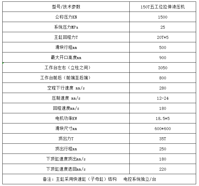 150噸多(duō)工位拉伸(shēn)液壓(yā)機