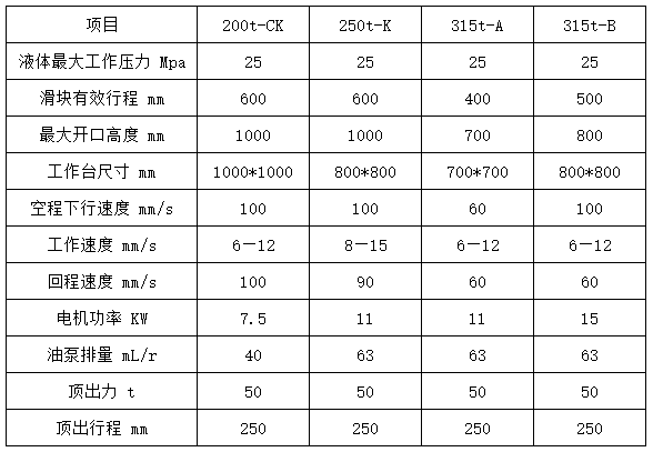 200噸四(sì)柱拉伸液壓機