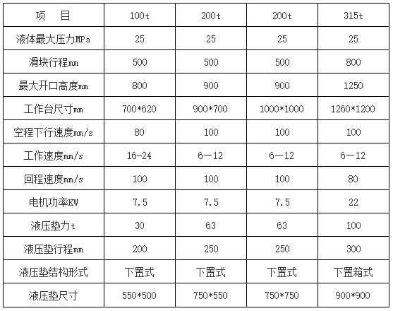 YQ27四(sì)柱雙動拉伸液壓機