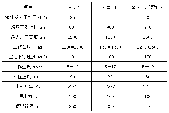 630噸四柱拉(lā)伸液壓機參數