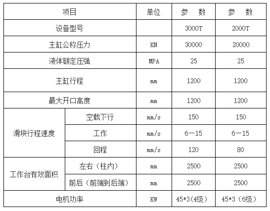 2000噸3000噸框架液(yè)壓機