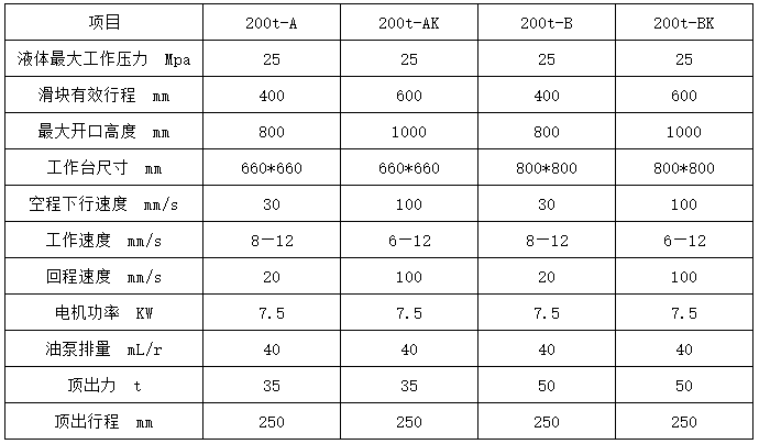 200噸四柱液壓(yā)機參(cān)數