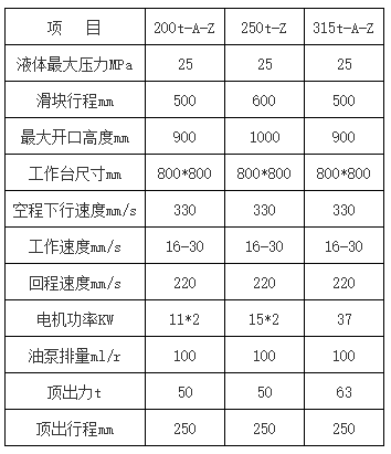 315噸(dūn)鋁制品冷擠壓成型液壓機參數