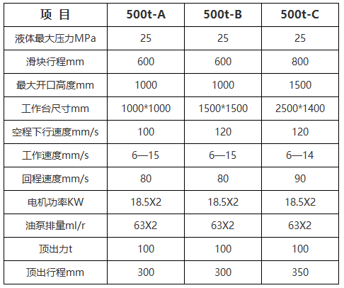 500噸(dūn)電動(dòng)車配件液(yè)壓機