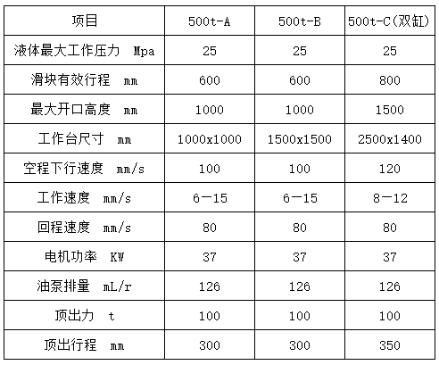 500噸液壓(yā)機參數(shù)