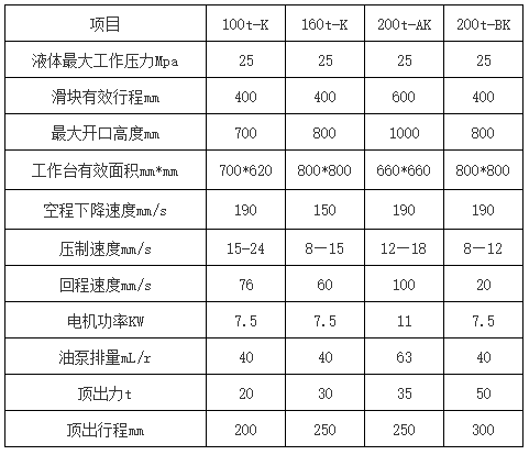 100噸200噸刹車片液壓機