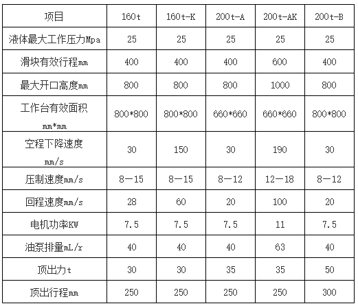 200噸三梁四柱液壓機參(cān)數