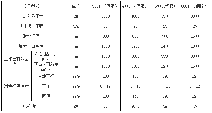 630噸豬用複合漏糞闆(pǎn)成型液壓機