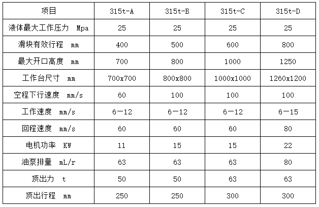 315噸三梁四柱液壓機參數