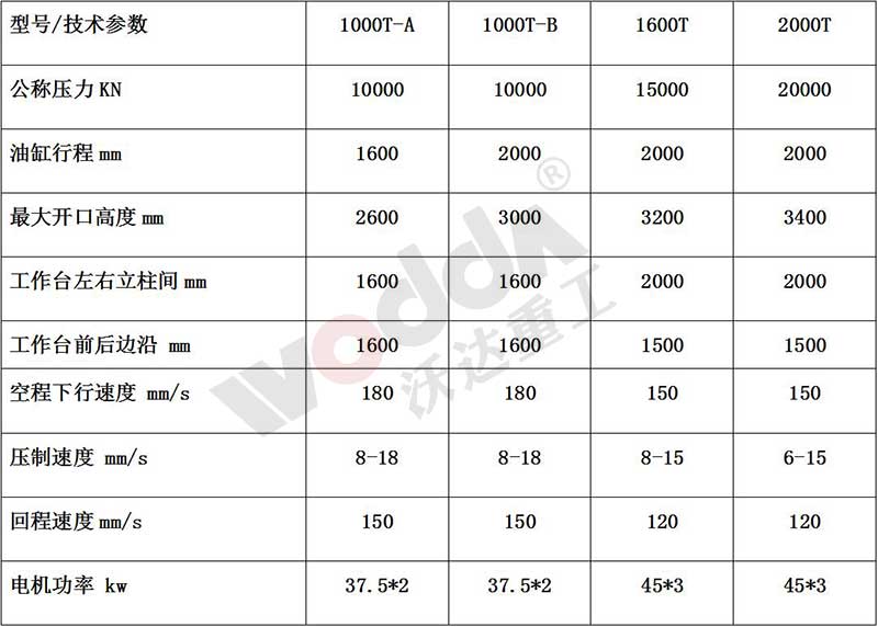 石墨坩埚液壓機參(cān)數