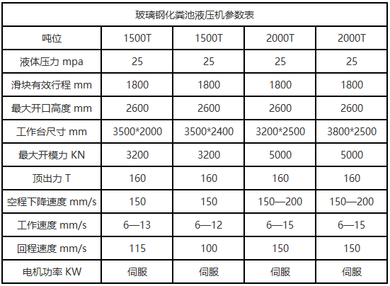 2000噸玻璃鋼化糞池液壓機(jī)