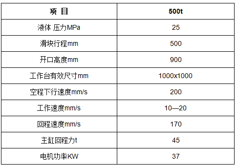 500噸汽車零部(bù)件熱擠壓液壓機