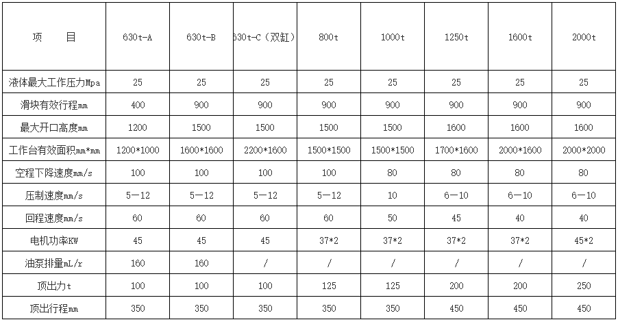 1000噸(dūn)四(sì)柱液壓機價格多少錢