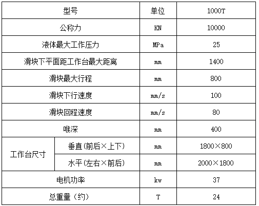 1000噸(dūn)三梁四柱(zhù)液壓機參數