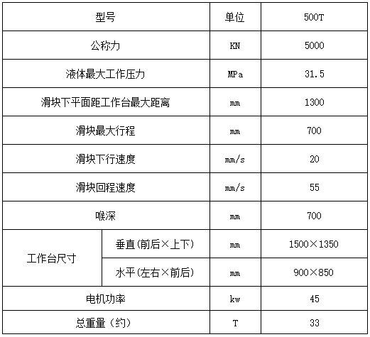 500噸(dūn)四(sì)柱液壓機參數