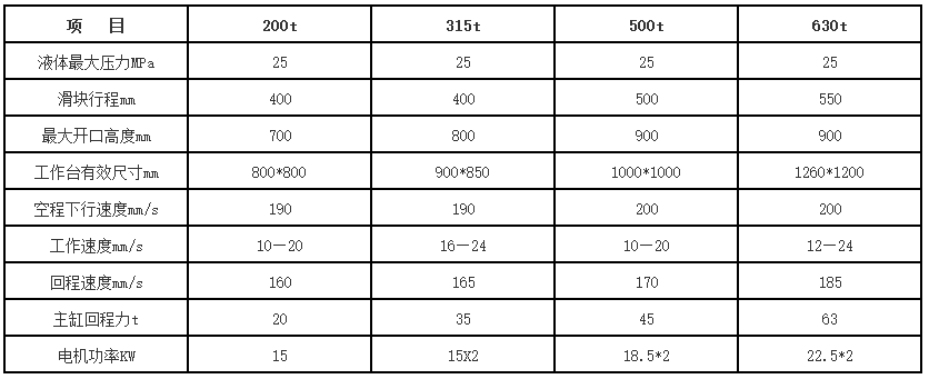 630噸錨杆(gǎn)托盤液壓機參數