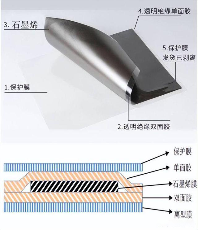 石墨烯導熱膜生産設備