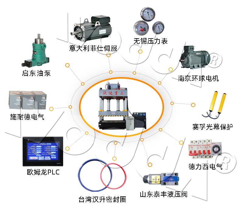 500噸(dūn)三梁(liáng)四柱液壓機配置