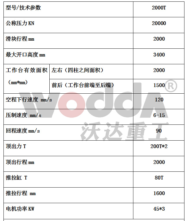 2000噸石墨坩埚液壓機參數