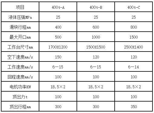 400噸三(sān)梁四柱液壓機參數