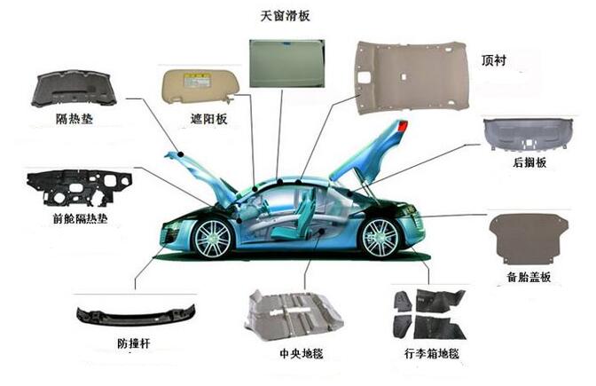 汽車内飾件