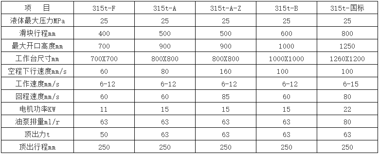 315噸四柱(zhù)液壓機參數