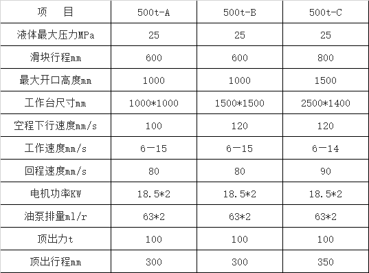 500噸三梁四柱液壓機參數