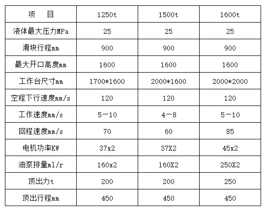 1500噸液(yè)壓機多少(shǎo)錢