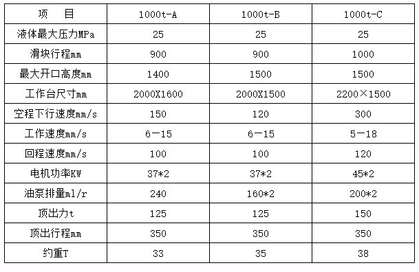 1000噸三梁四柱液壓機(jī)參數