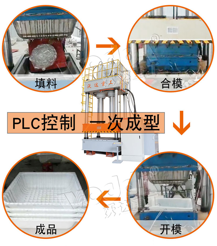 建築塑料(liào)模殼成型流程