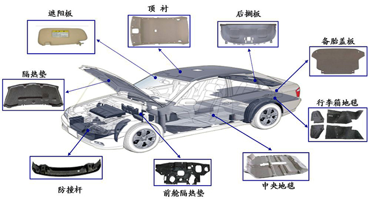 汽車内飾模壓件