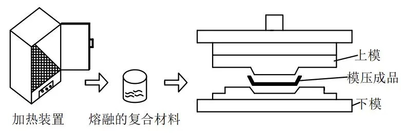 濾闆模壓工藝