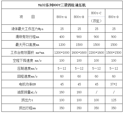 800噸(dūn)四(sì)柱液壓(yā)機參數