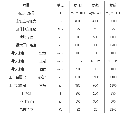 500噸不鏽鋼水(shuǐ)箱(xiāng)闆拉伸液壓機參數